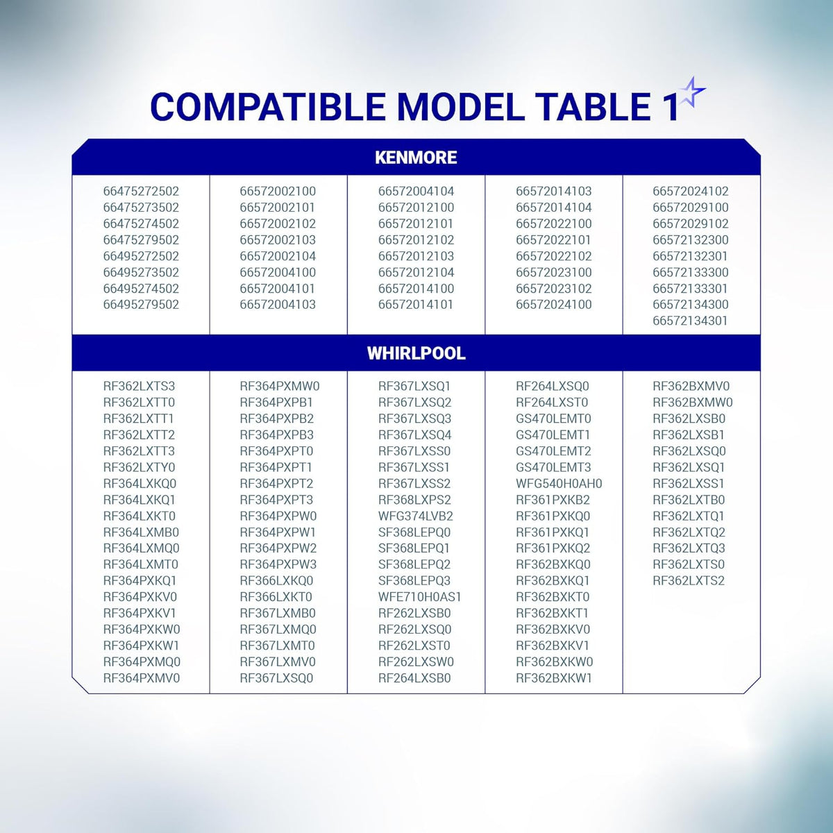 Compatibility chart for WPW10181986 oven sensor probe listing Kenmore and Whirlpool range model numbers.