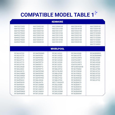 Compatibility chart for WPW10181986 oven sensor probe listing Kenmore and Whirlpool range model numbers.