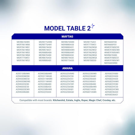 Compatibility chart for WPW10181986 oven sensor probe listing Maytag and Amana range model numbers.