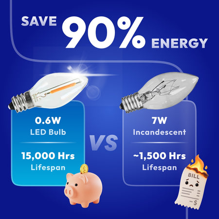 Energy saving 0.6W C7 LED bulb replaces 7W incandescent with cool touch and 15000 hours lifespan