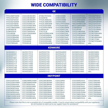 Compatibility chart for WR57X10032 refrigerator water valve listing GE, Kenmore, and Hotpoint model numbers.