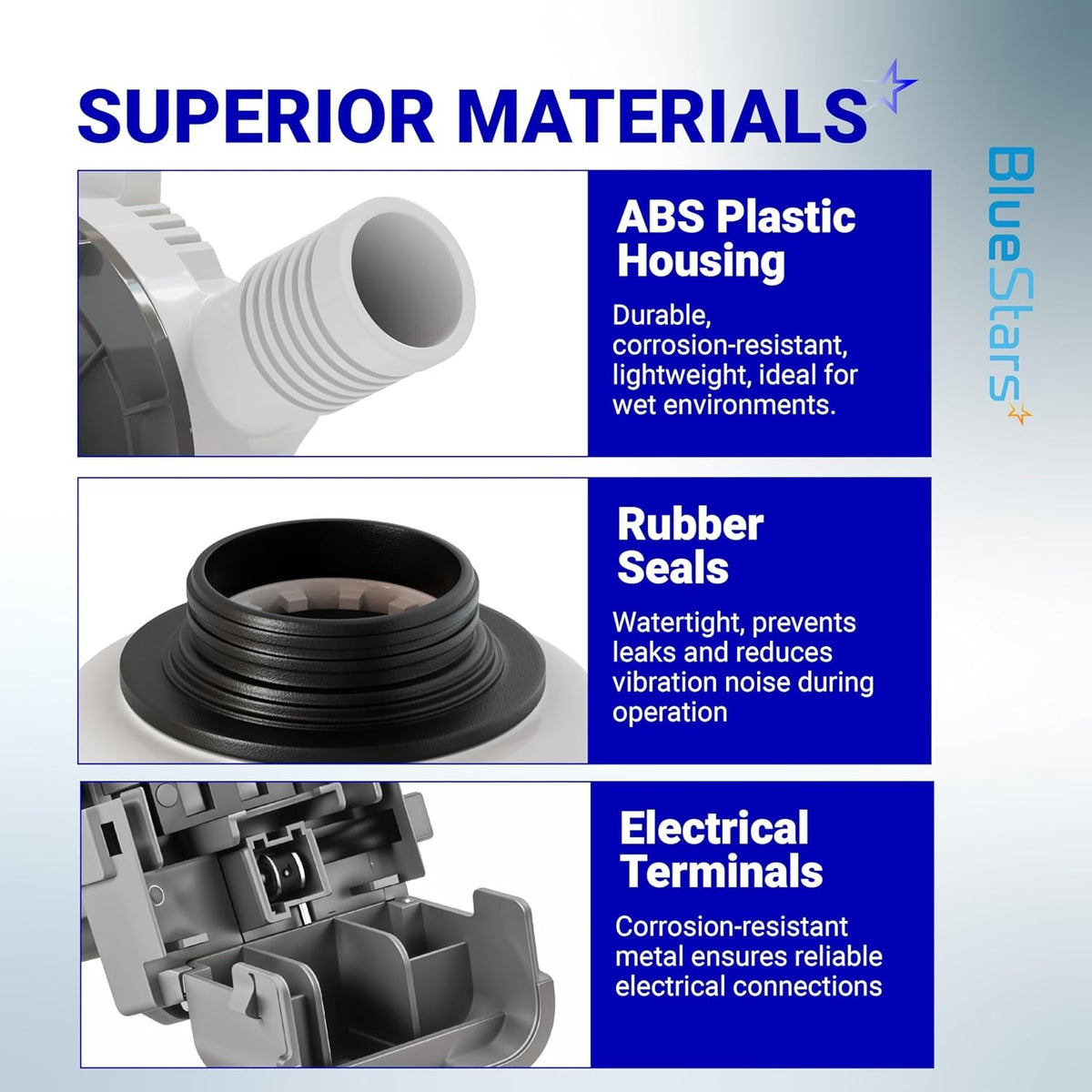 Infographic showing material details of W10276397 washer drain pump including ABS housing, rubber seals, and terminals.