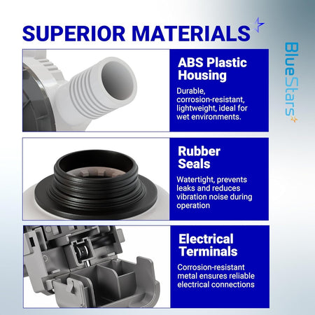 Infographic showing material details of W10276397 washer drain pump including ABS housing, rubber seals, and terminals.
