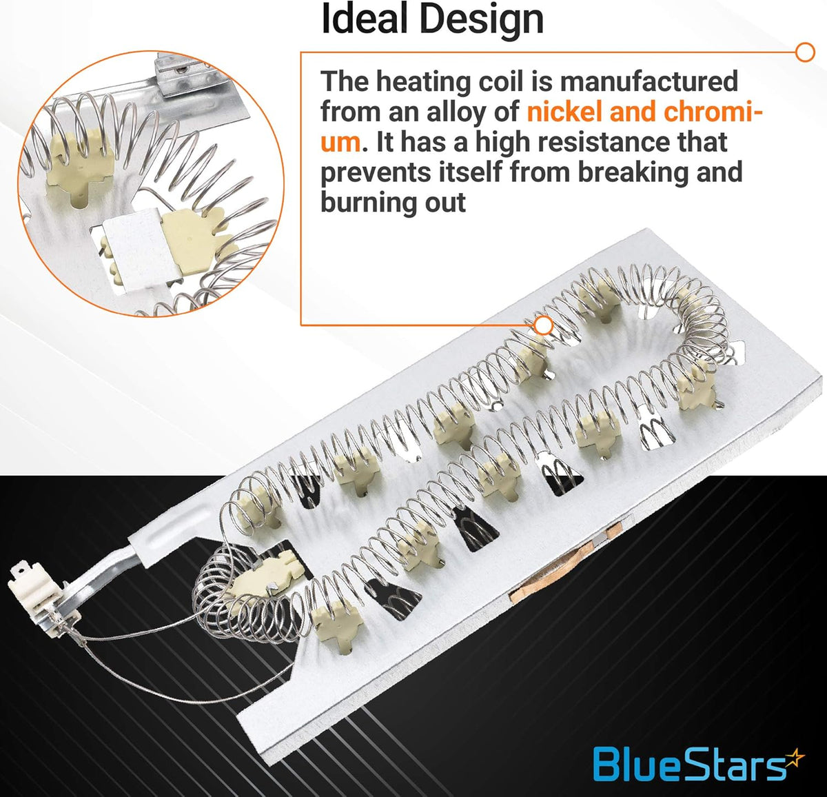 Dryer heating element assembly with nickel-chromium coil and close-up view of ceramic insulators.