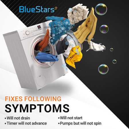 BlueStars washer lid switch infographic showing common washing machine repair symptoms like not starting or draining.