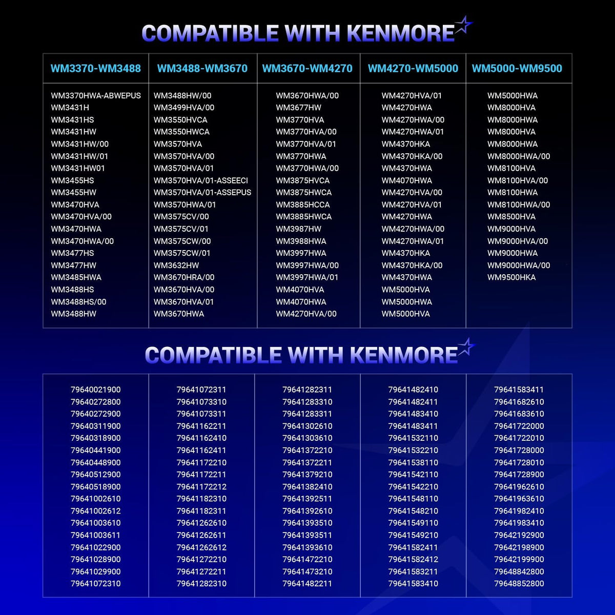 Compatibility chart listing Kenmore and LG washer model numbers for 4681EA2001T drain pump replacement.