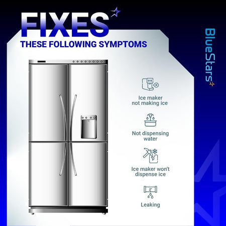 Infographic showing refrigerator symptoms fixed by WR57X10051 dual water inlet valve including ice and water issues.
