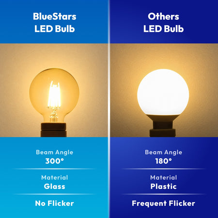 360 degree omnidirectional beam angle full glass G25 LED clear bulb compared to half PC bulb
