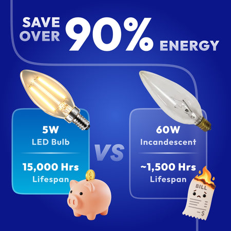 Energy saving 5W B11 LED candelabra bulb replaces 60W incandescent 550 lumens 15000 hours lifespan