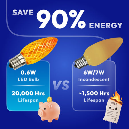Energy saving 0.6W C7 LED multicolor bulb replaces 7W incandescent with 10000 hours lifespan